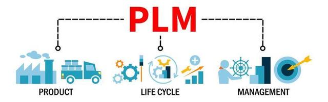 plm banner web vector ilustración concepto para la gestión del ciclo de vida del producto con icono