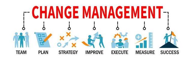 Change Management Banner Vector Illustration improvement and support organizations with icons