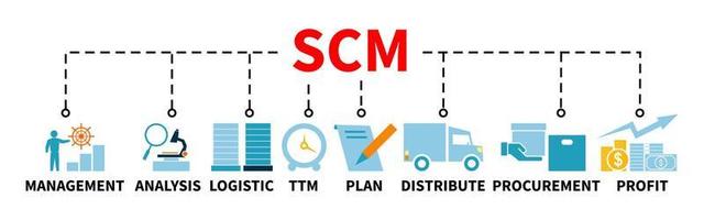 SCM Banner Web Vector Illustration Concept for Supply Chain Management with icon