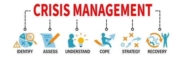 Crisis Management banner vector illustration handling process of a disruptive and unexpected event that threatens the stakeholders and organization