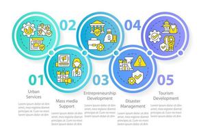 Developmental activities circle infographic template. Heritage Data visualization with 5 steps. Process timeline info chart. Workflow layout with line icons. vector