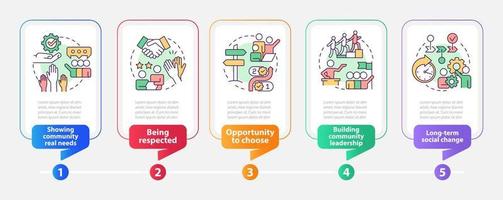 Plantilla de infografía de rectángulo de beneficios de participación social. visualización de datos con 5 pasos. gráfico de información de la línea de tiempo del proceso. diseño de flujo de trabajo con iconos de línea. vector