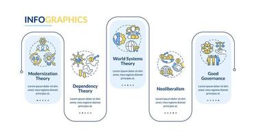 plantilla de infografía de rectángulo de teorías de desarrollo de la sociedad. visualización de datos con 5 pasos. gráfico de información de la línea de tiempo del proceso. diseño de flujo de trabajo con iconos de línea. vector