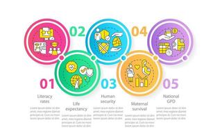 Measures of human development circle infographic template. Social progress. Data visualization with 5 steps. Process timeline info chart. Workflow layout with line icons. vector