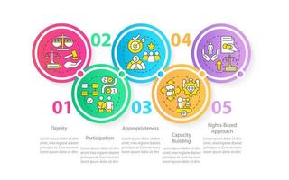 Concepts of international cooperation circle infographic template. Data visualization with 5 steps. Process timeline info chart. Workflow layout with line icons. vector