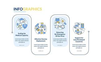 International cooperation against covid rectangle infographic template. Data visualization with 4 steps. Process timeline info chart. Workflow layout with line icons. vector