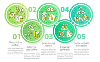 Methods of industrial ecology circle infographic template. Symbiosis way. Data visualization with 5 steps. Process timeline info chart. Workflow layout with line icons. vector