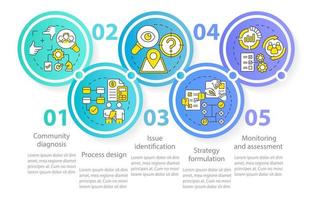 plantilla de infografía de círculo de etapas de planificación social. la sociedad cambia la visualización de datos con 5 pasos. gráfico de información de la línea de tiempo del proceso. diseño de flujo de trabajo con iconos de línea. vector