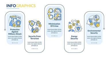 plantilla infográfica de rectángulo de protección y seguridad nacional. visualización de datos con 5 pasos. gráfico de información de la línea de tiempo del proceso. diseño de flujo de trabajo con iconos de línea. vector