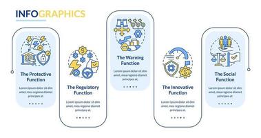 Functions of economic security rectangle infographic template. Data visualization with 5 steps. Process timeline info chart. Workflow layout with line icons. vector