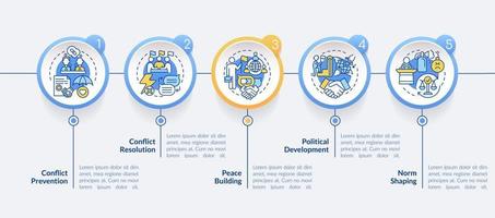 Community security circle infographic template. National safety. Data visualization with 5 steps. Process timeline info chart. Workflow layout with line icons. vector