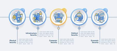 Dimensions of national security round infographic template. Data visualization with 5 steps. Process timeline info chart. Workflow layout with line icons. vector