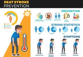 Heat Awareness posters vector