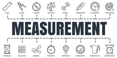 Measuring, measure, measurement banner web icon set. stopwatch, ruler, tape measure, crane gook, thermometer, compass and more vector illustration concept.