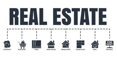 conjunto de iconos web de banner inmobiliario. piscina, contrato, trato, alquiler, renovación, casa abierta, compra, concepto de ilustración de vector de plan de casa.