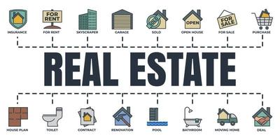 Real Estate banner web icon set. renovation, open house, purchase, moving home, skyscraper, for sale and more vector illustration concept.