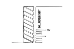 Continuous one line drawing skill measurement with percentage units. Measurement and performance level concept. Single line draw design vector graphic illustration.