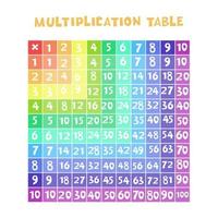 Tabla de multiplicar de colores en forma de cuadrado. gráficos vectoriales vector