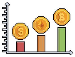 valoración de bitcoin de pixel art en ethereum y icono de vector de devaluación del dólar para juego de 8 bits sobre fondo blanco