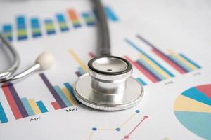 Stethoscope on chart and graph paper, Finance, Account, Statistics, Investment, Analytic research data economy and Business company concept. photo