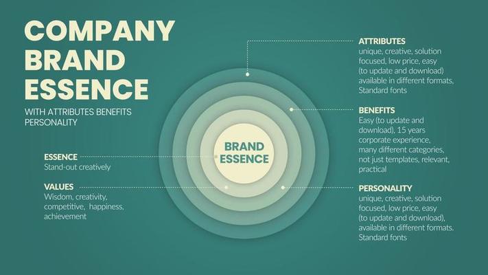 A vector illustration of company brand essence exists at the core of a  company strategy for growth. The essence has value, attributes, benefits,  and personality of the brand for marketing analysis 9903929