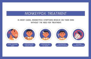 Monkeypox virus treatment infographic, taking antiviral pills, smallpox vaccination, going to the doctor, eye drops, mouth rinses and avoid touching rashes. vector