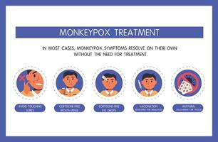 Infografía sobre el tratamiento del virus de la viruela del mono, tomar pastillas antivirales, vacunación contra la viruela, ir al médico, gotas para los ojos, enjuagues bucales y evitar tocar las erupciones. vector