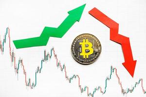 depreciation of virtual money bitcoin. Green red arrow, silver bitcoin and euro go down on paper forex chart index background. Concept of depreciation of cryptocurrency. photo