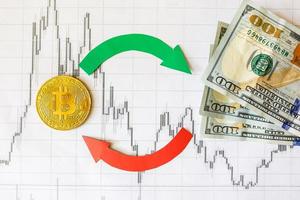 Exchange of virtual money bitcoin on dollar bills. Red green arrows and golden Bitcoin ladder on paper forex chart index background. Concept of exchange of cryptocurrency. photo