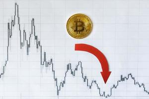 Depreciation of virtual money bitcoin. Red arrow and golden Bitcoin on paper forex chart index rating go down on exchange market background. Concept of depreciation of cryptocurrency. photo