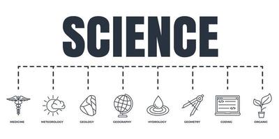 Science banner web icon set. hydrology, geology, meteorology, medicine, geometry, coding, organic, geography vector illustration concept.