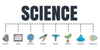 Science banner web icon set. hydrology, geology, meteorology, medicine, geometry, coding, organic, geography vector illustration concept.