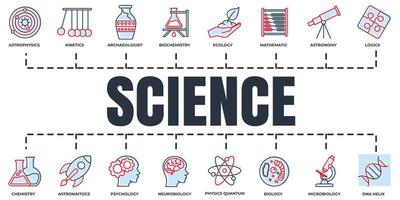 Science banner web icon set. biology, chemistry, Neurobiology, physics, microbiology, logics, astronomy and more vector illustration concept.