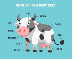 nombre de la parte del cuerpo de la vaca de dibujos animados lindo para niños en inglés vector