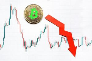 Depreciation of virtual money bitcoin. Red arrow and silver Bitcoin on paper forex chart index rating go down on exchange market background. Concept of depreciation of cryptocurrency. photo
