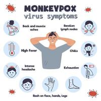 un hombre triste con una erupción en la cara y las manos sostiene la cabeza. Infografía de síntomas del virus de la viruela del mono. vector