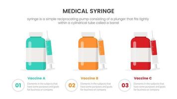 compare el concepto de infografía de jeringa médica de 3 tipos de vacunas para la presentación de diapositivas con la comparación de listas de 3 puntos vector