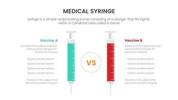 compare el concepto de infografía de jeringa médica de 2 variantes de tipo de vacuna para la presentación de diapositivas con la comparación de listas de 3 puntos vector