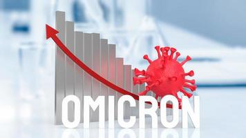 The virus omicron and chart on lab background 3d rendering photo