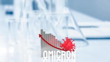 The virus omicron and chart on lab background 3d rendering photo