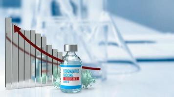 The vaccine booster and chart for medical  or sci concept 3d rendering photo
