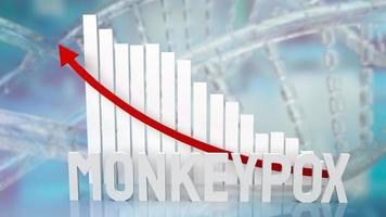 The monkey pox word for sci or outbreak  concept 3d rendering photo