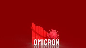 The virus omicron and chart on red background 3d rendering photo