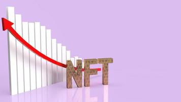 The  gold nft text and  chart  for  cryptocurrency or business concept 3d rendering photo