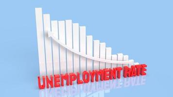 The red  unemployment rate and business chat on white background  3d rendering photo