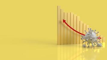 The coronavirus and chart for medical content 3d rendering. photo