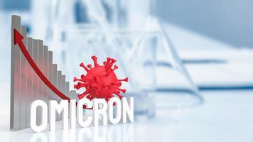 The virus omicron and chart on lab background 3d rendering photo