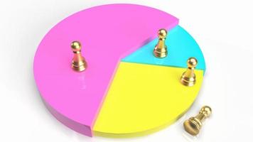 The pie chart and chess for business concept 3d rendering photo