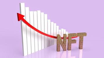 The  gold nft text and  chart  for  cryptocurrency or business concept 3d rendering photo