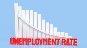 The red  unemployment rate and business chat on white background  3d rendering photo